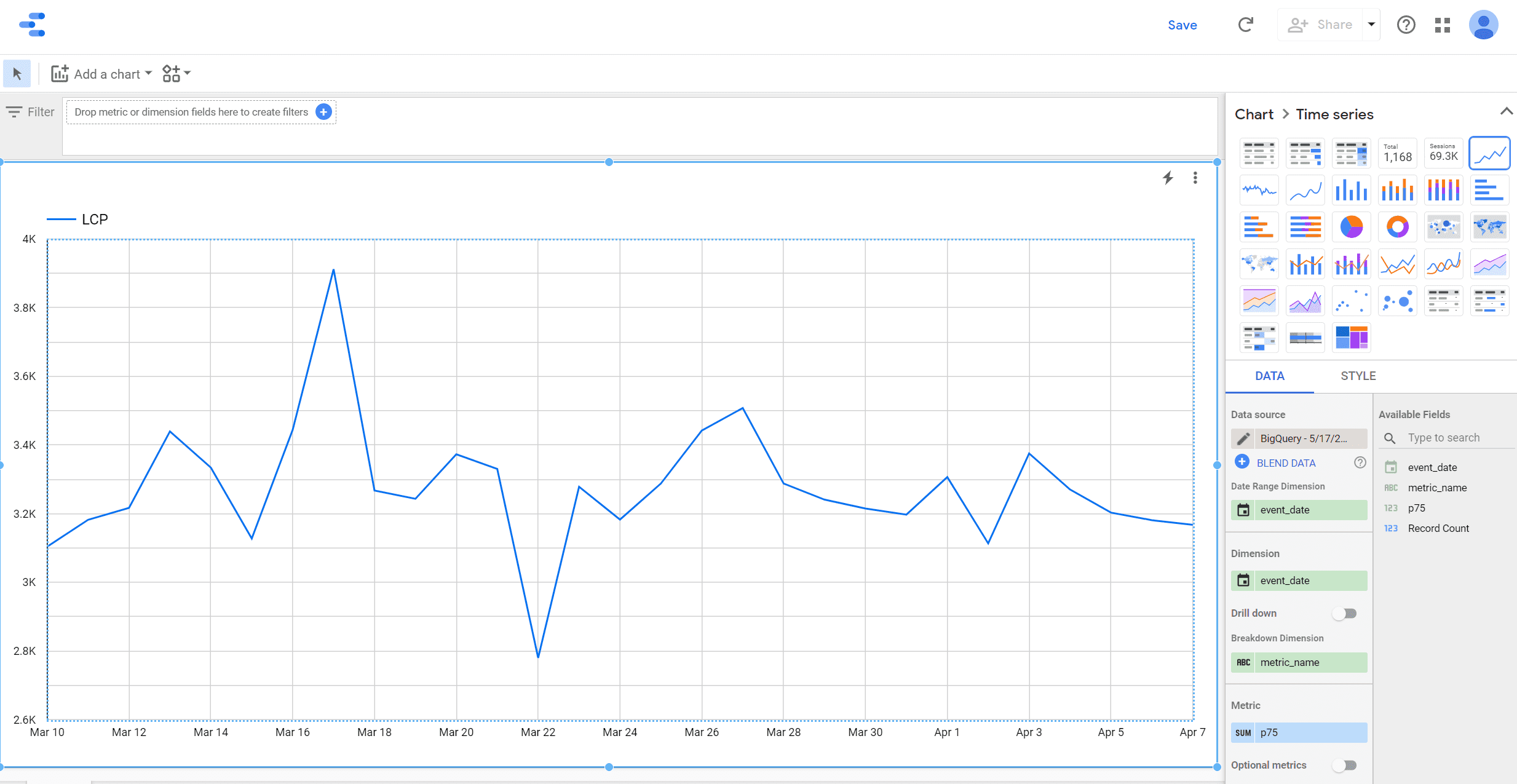 Gráfico de líneas de valores diarios de LCP en Looker Studio