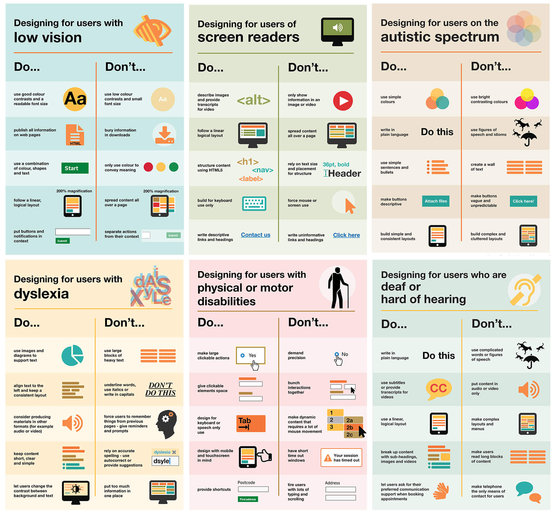 Cartazes digitais mostrando o que fazer e o que não fazer na acessibilidade.