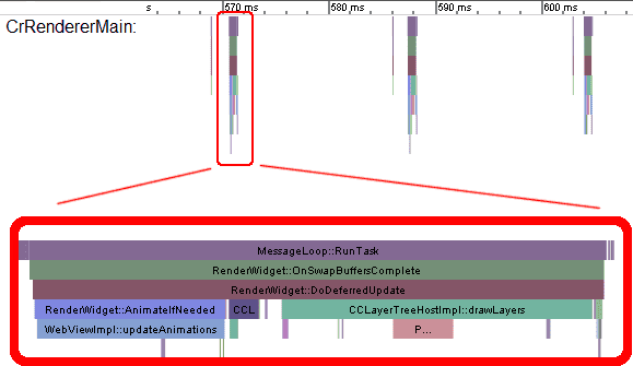 Detaillierte Informationen zu einem Ausführungsframe