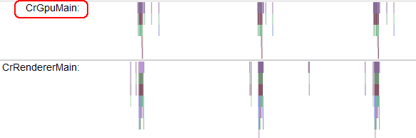 GPU 和 CPU 跟踪记录