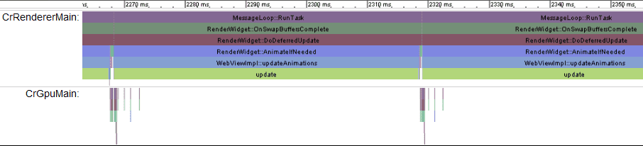 GPU and CPU traces