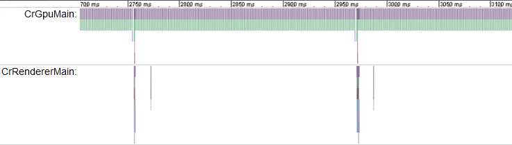 使用緩慢的 GPU 程式碼時的 GPU 和 CPU 追蹤記錄