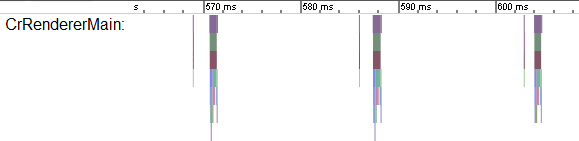 Sembra che ci siano tre frame di esecuzione