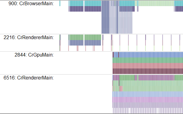 Résultat de traçage simple