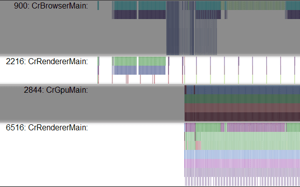 Resultado de rastreamento simples destacado