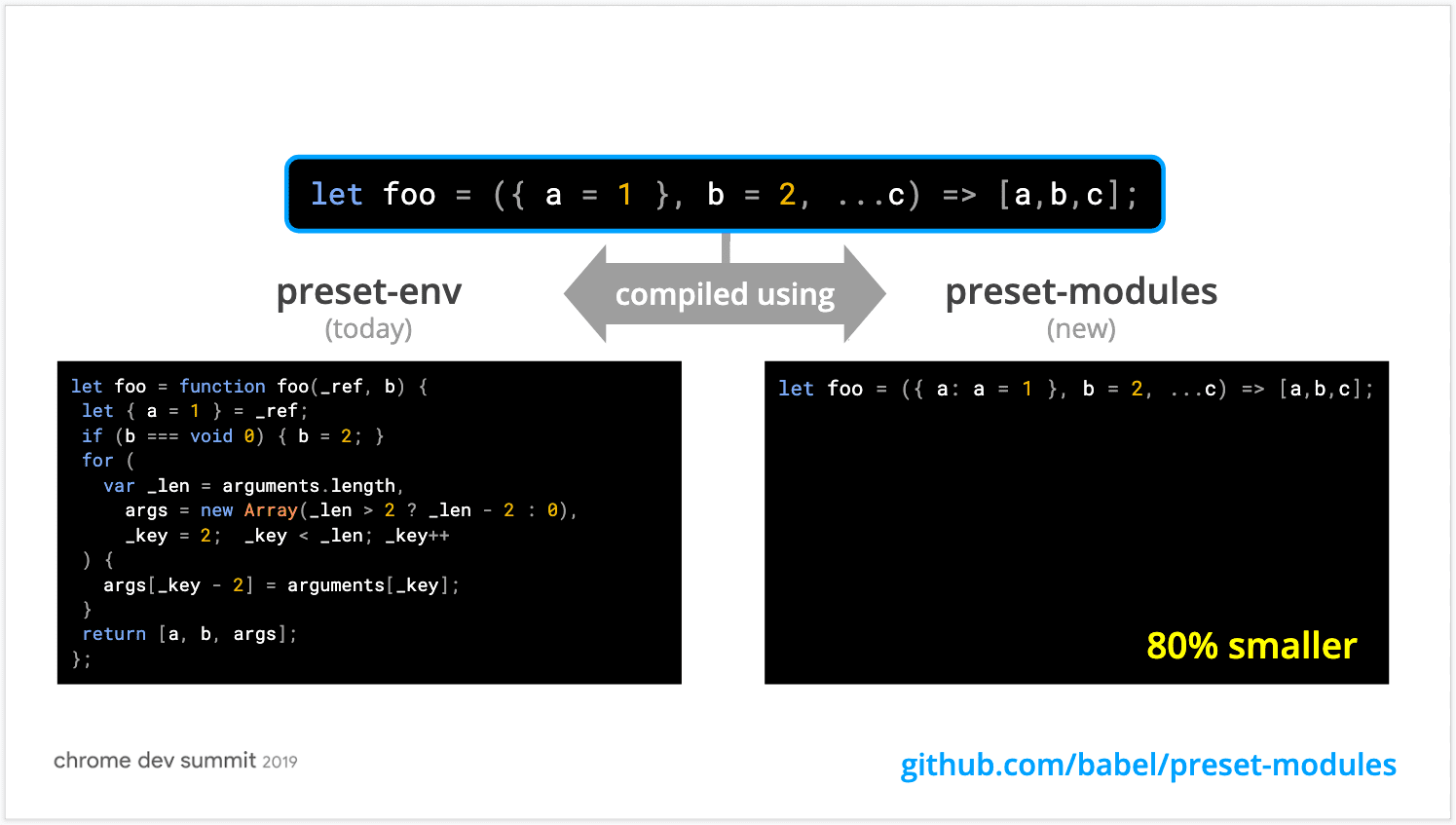 Un nuevo ajuste predeterminado de Babel para proporcionar un mejor polyfill en los navegadores