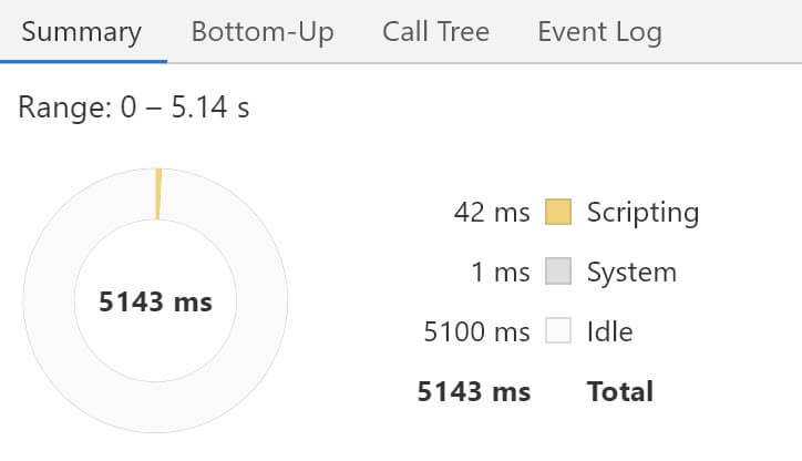 Summary in DevTools