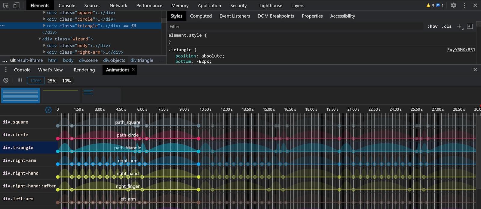 El panel de animaciones que muestra las distintas partes de nuestra animación.
