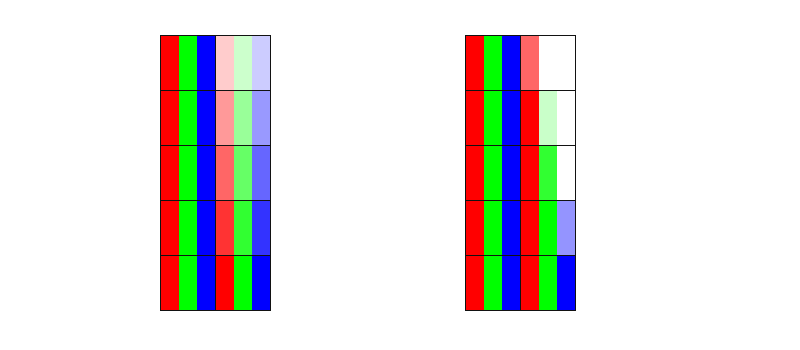 Figura 3: Suavizado de contorno con escala de grises en comparación con subpíxeles