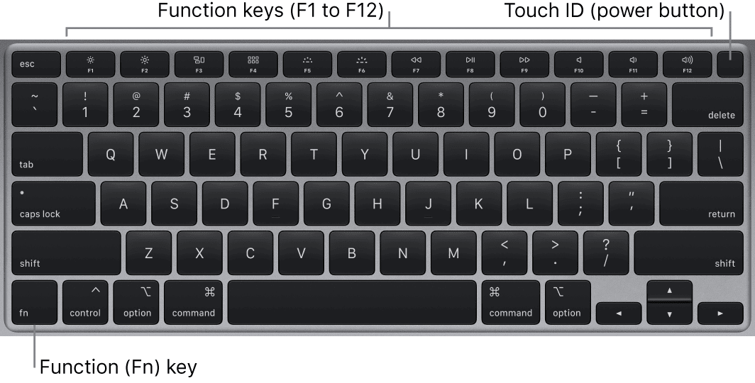 Клавиатура Apple MacBook Pro Magic Keyboard с аннотированными мультимедийными клавишами.