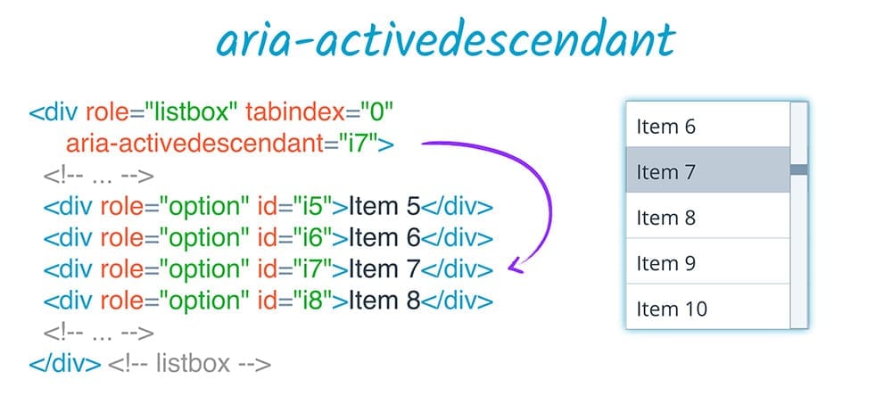 استخدام aria-activedescendant لإنشاء علاقة في مربع قائمة.