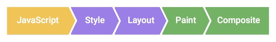 Flexbox als Layout verwenden.