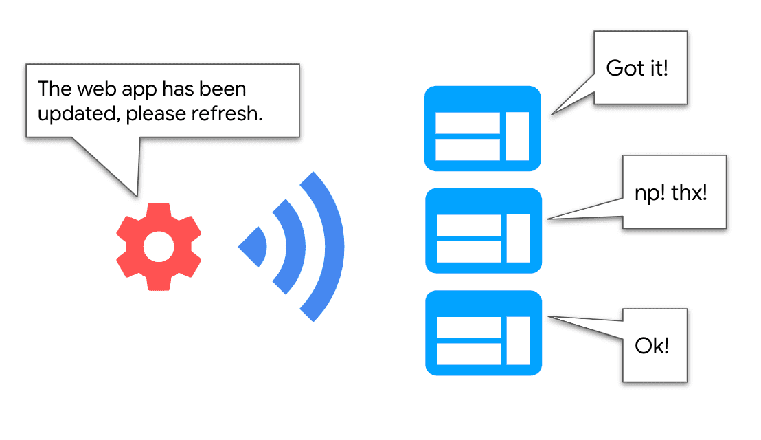 Diagrama mostrando um service worker se comunicando com a página para enviar uma atualização.