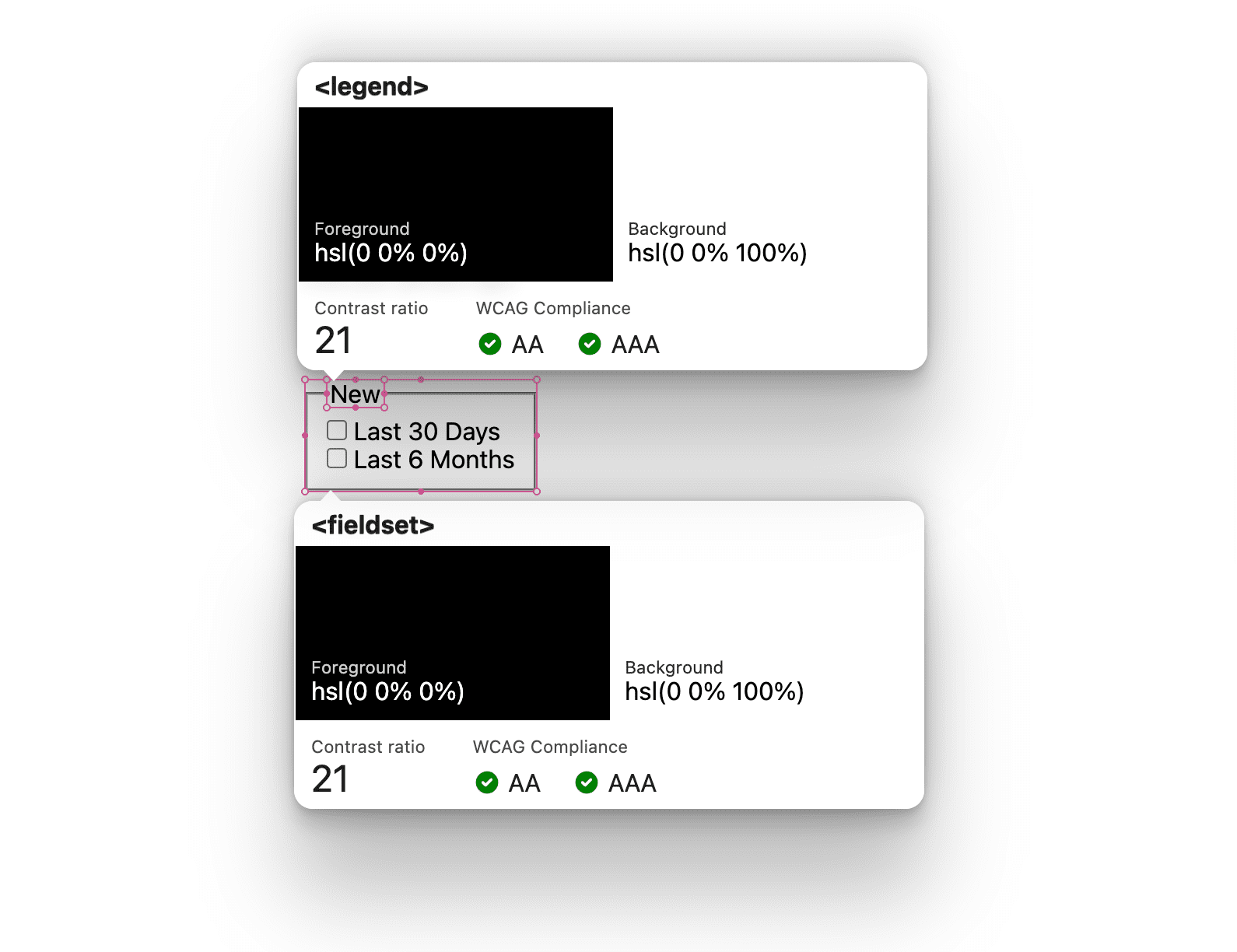 Uno screenshot con un overlay informativo per la legenda e gli elementi fieldset, che mostra il colore e il nome dell&#39;elemento.