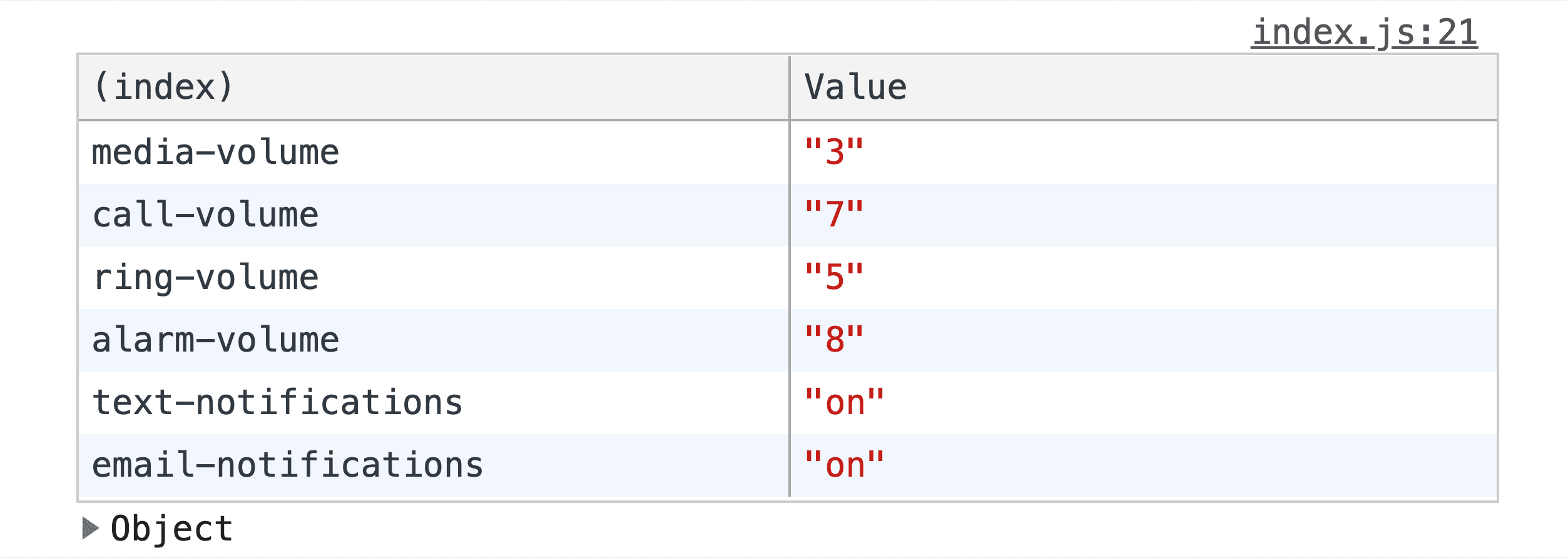 צילום מסך של התוצאות של console.table(), שבהן נתוני הטופס מוצגים בטבלה