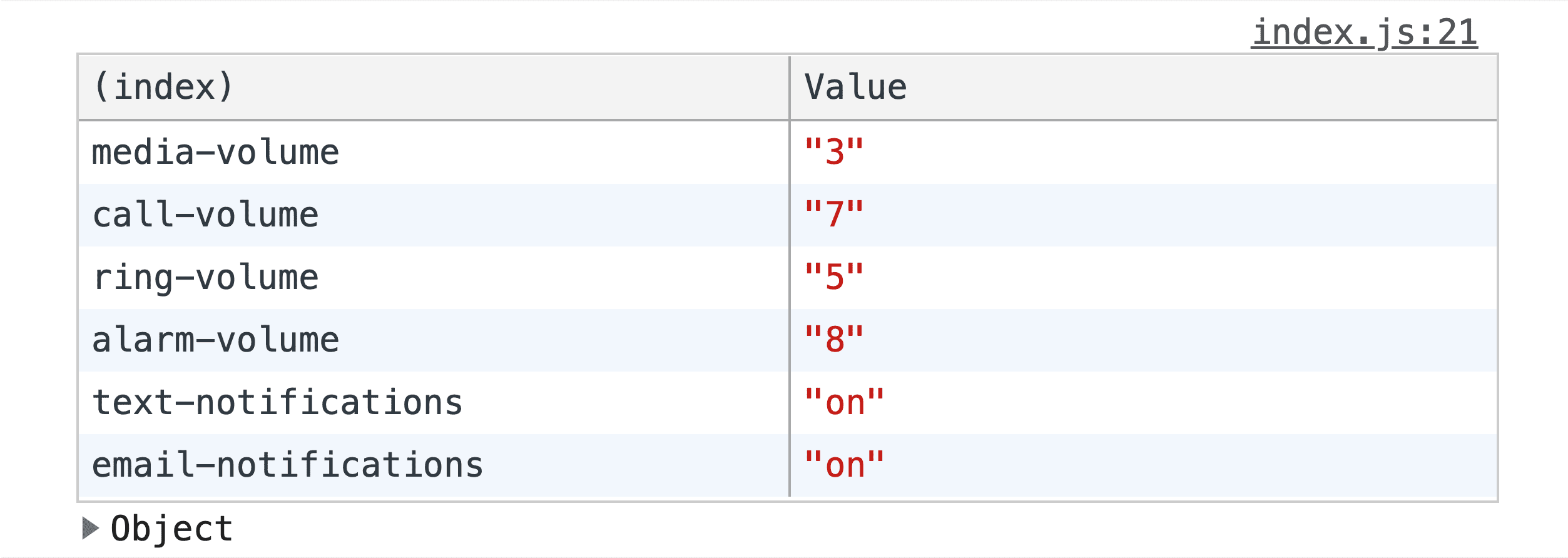 Screenshot der Ergebnisse von „console.table()“, wobei die Formulardaten in einer Tabelle angezeigt werden