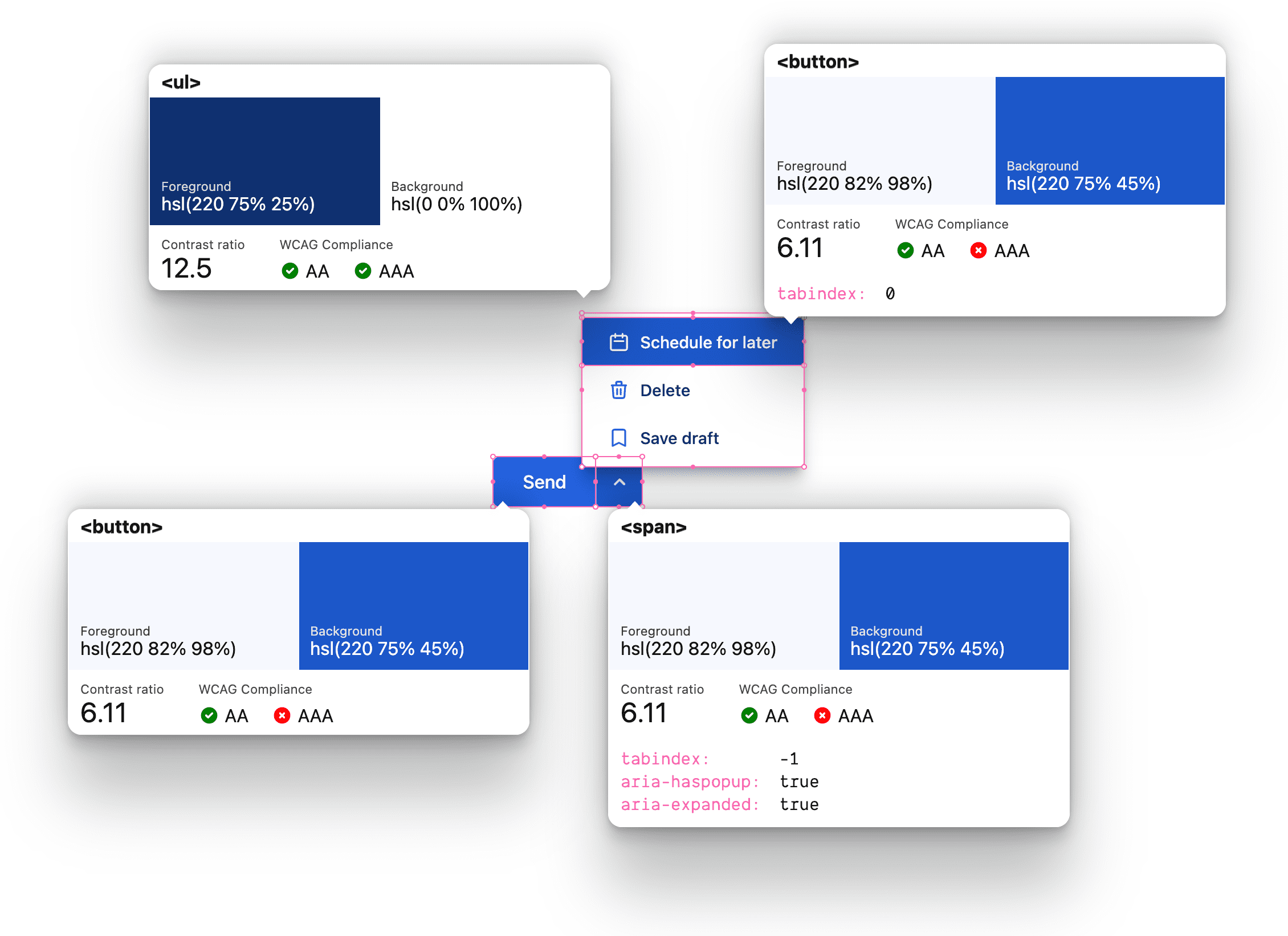 Die HTML-Elemente, aus denen die geteilte Schaltfläche besteht.