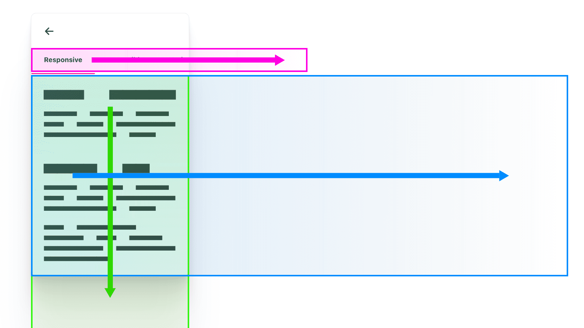 3 cuadros de colores con flechas direccionales de colores coincidentes que delinean las áreas de desplazamiento y muestran la dirección en la que se desplazará.