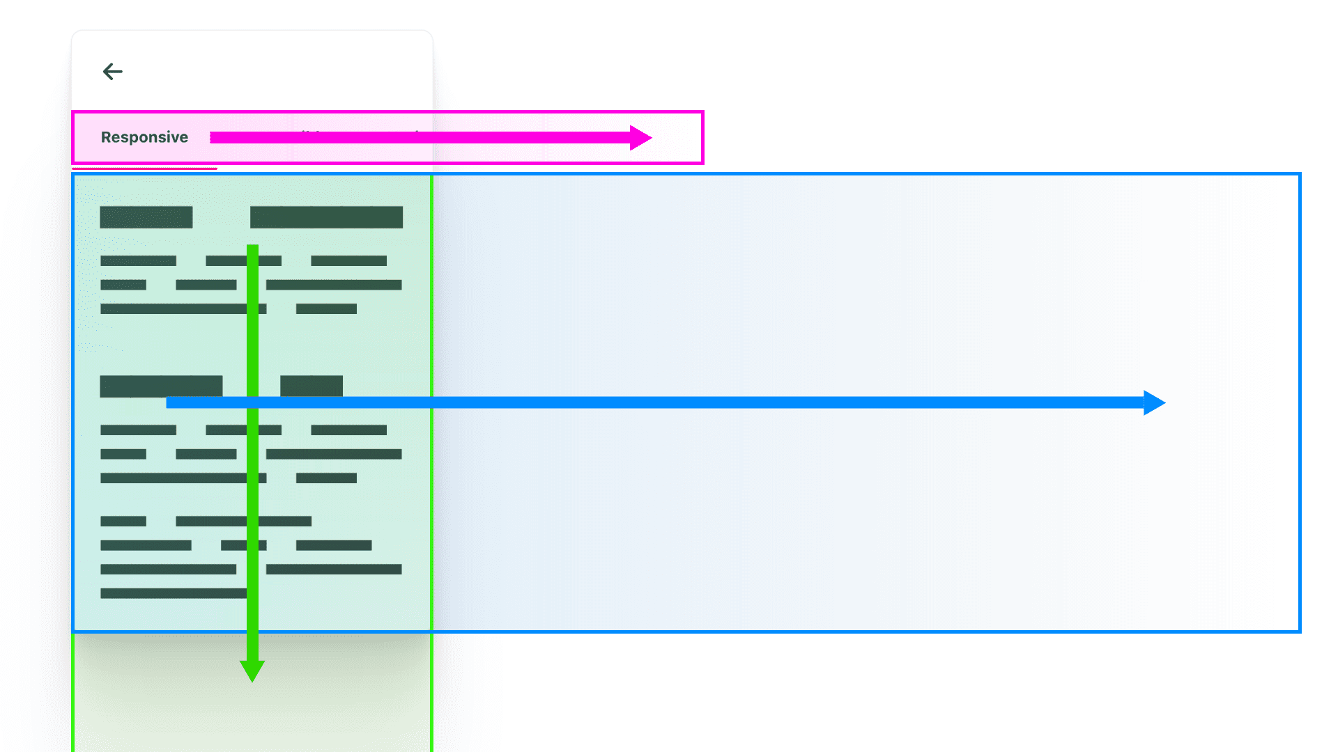 3 つのカラフルなボックス。色が一致する方向矢印がスクロール領域の輪郭とスクロールの方向を示している。