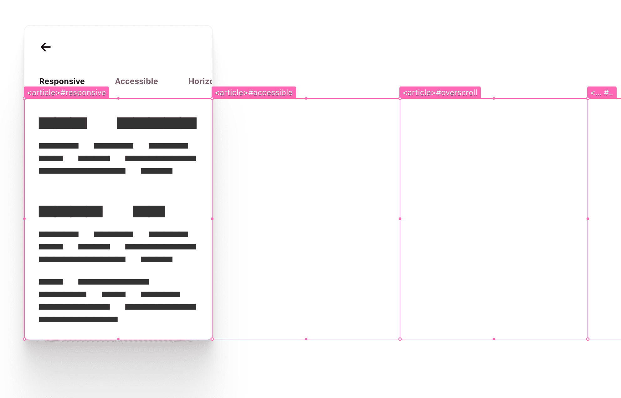 elemen artikel memiliki overlay hotpink, yang menguraikan ruang yang digunakannya dalam komponen dan tempatnya meluap