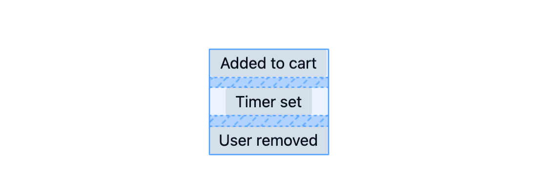 Screenshot mit CSS-Raster-Overlay auf der Pop-up-Gruppe, diesmal
und die Lücken zwischen
untergeordneten Toast-Elementen hervorheben.