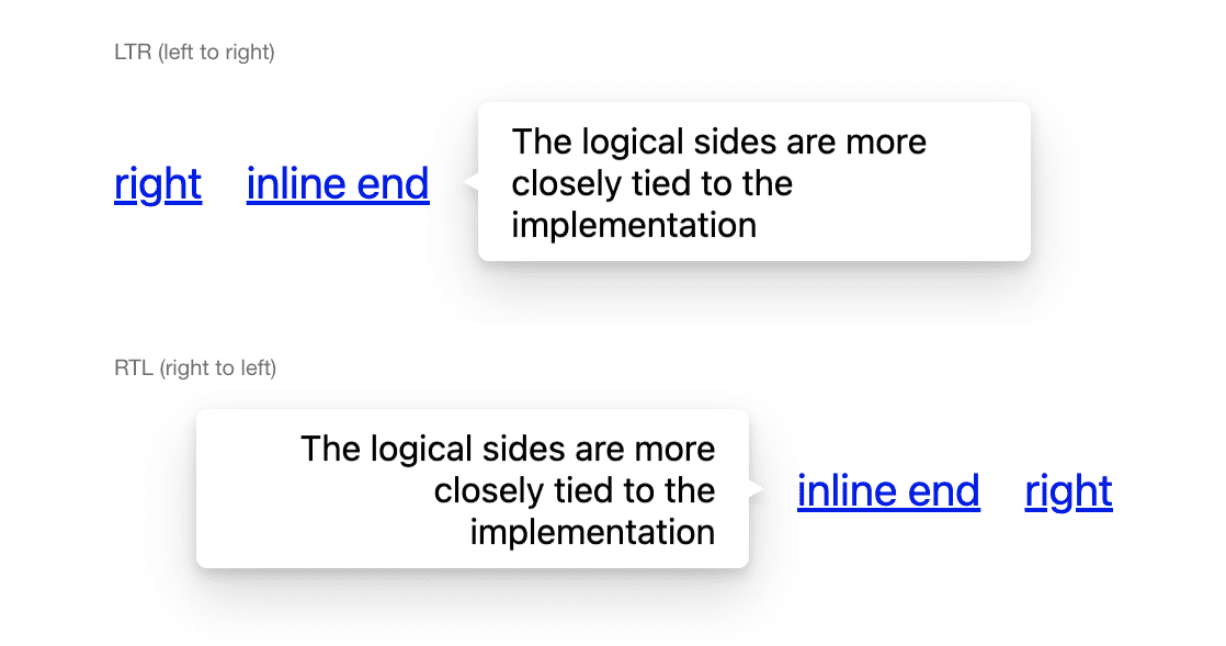 A
screenshot showing the placement difference between left-to-right right position
and right-to-left inline-end position.