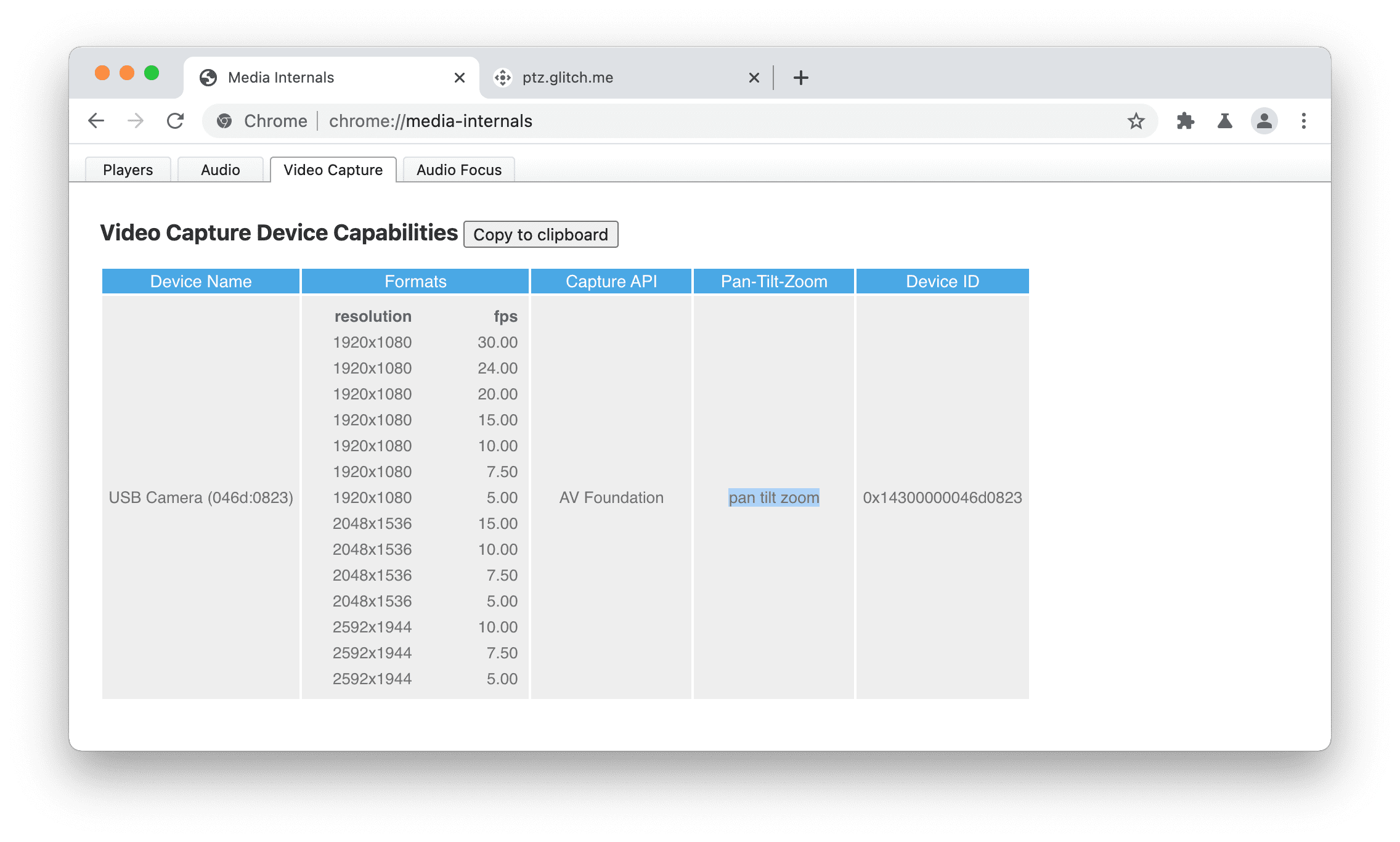 Screenshot halaman internal di ChromeOS untuk men-debug dukungan kamera PTZ.