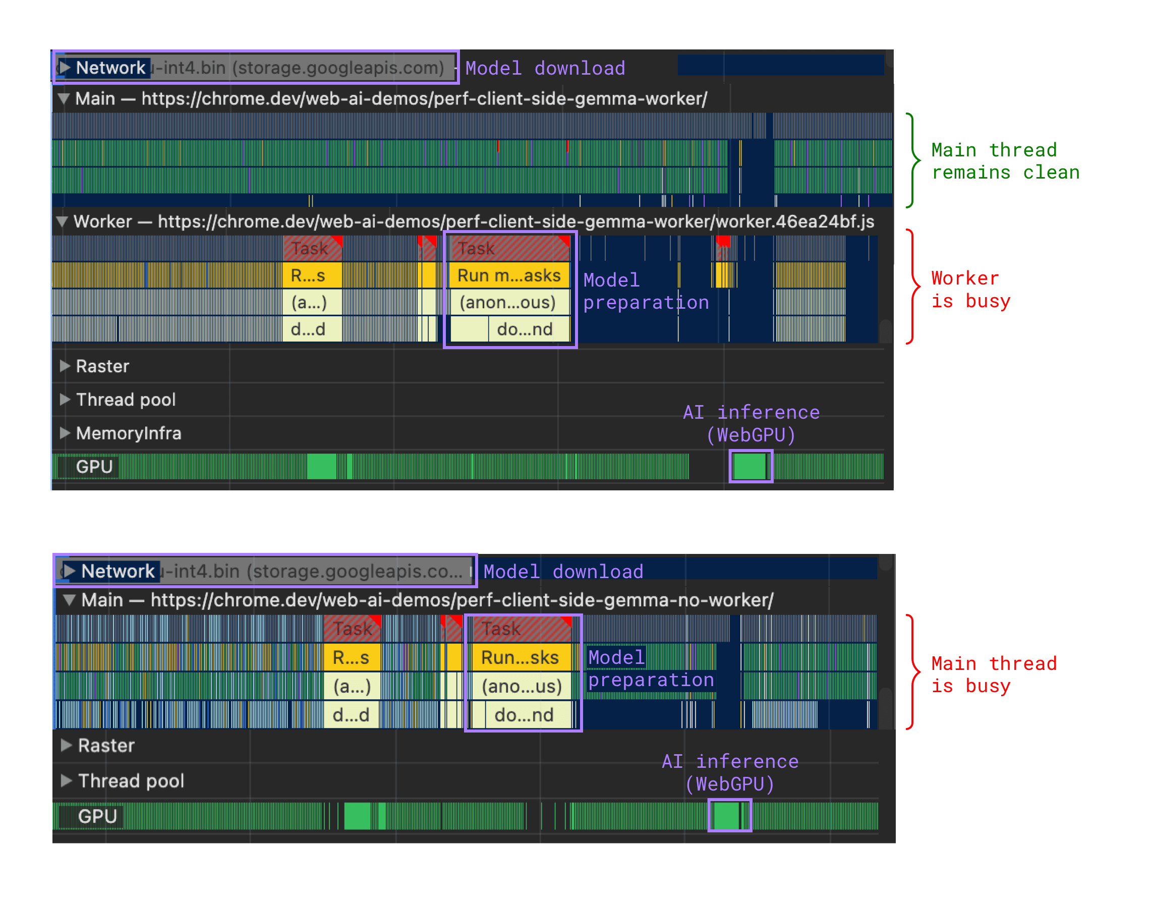 Chrome DevTools-এ পারফরম্যান্স ট্রেস।