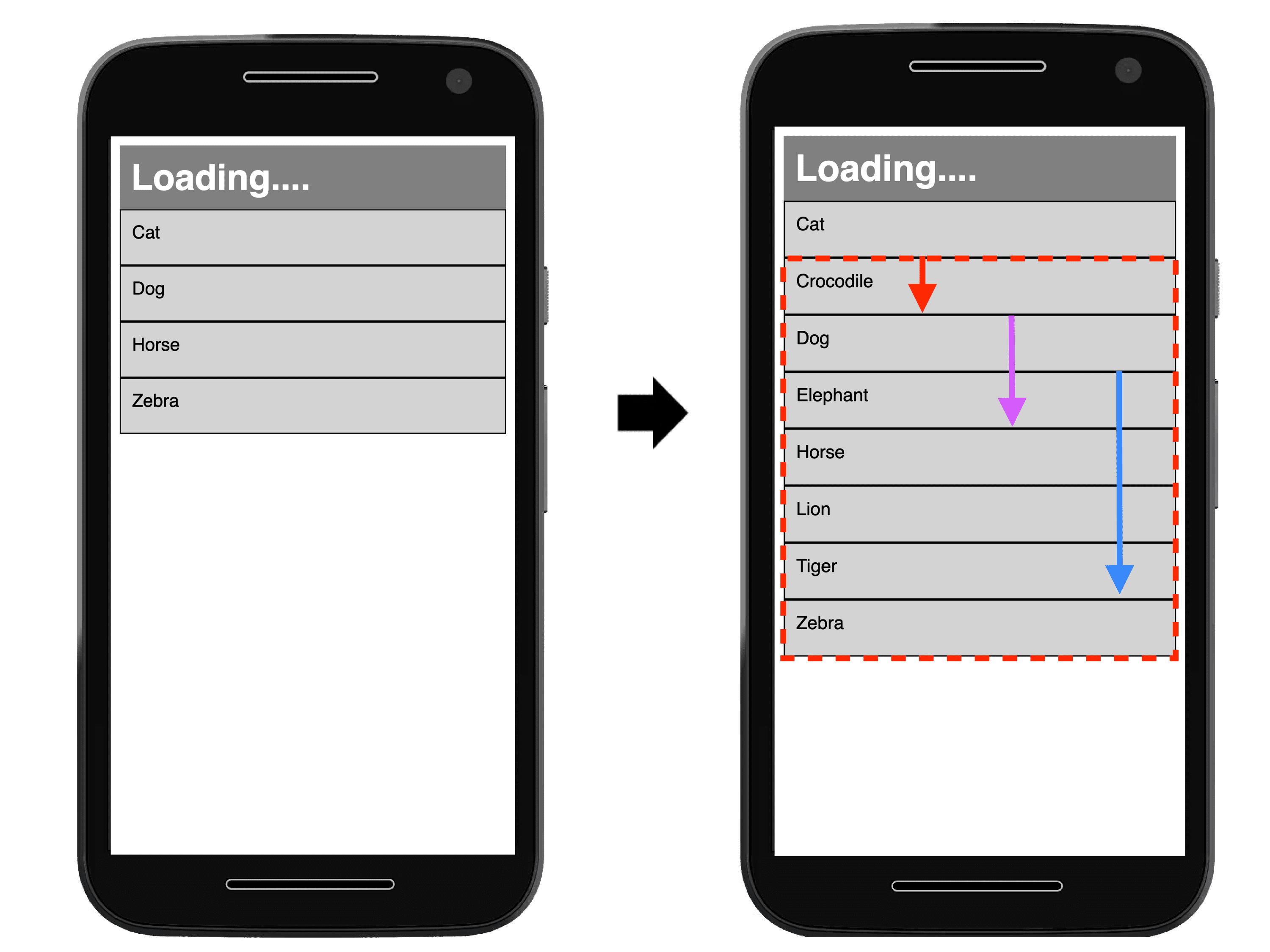 Exemplo de mudança de layout com elementos estáveis e _instáveis_ e recorte da janela de visualização