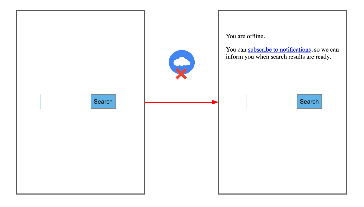 ブラウザ上のカスタムのオフライン UX のスクリーンショット。