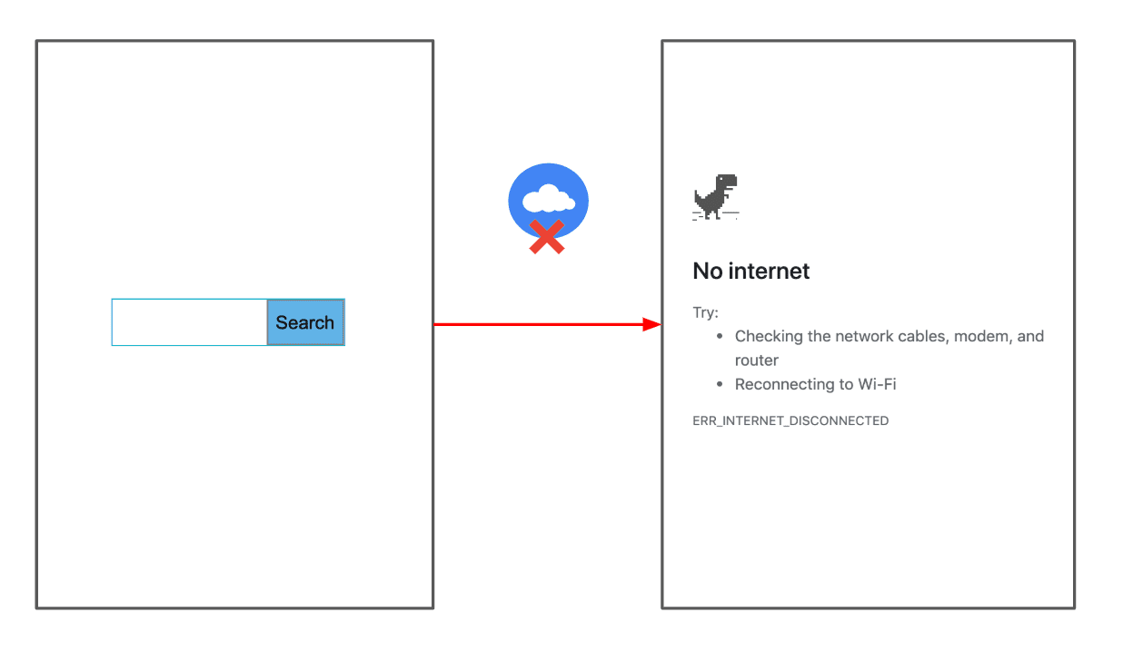 Capture d&#39;écran de l&#39;expérience utilisateur hors connexion par défaut dans le navigateur.