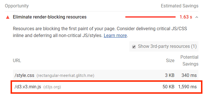 Captura de tela da auditoria &quot;Eliminar recursos que impedem a renderização&quot; com o script d3.v3.min.js destacado.