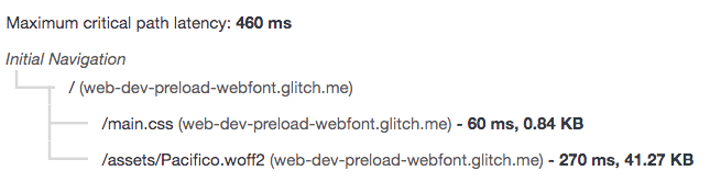 La fuente web Pacifico-Bold se precarga y se quita de la cadena de solicitudes críticas.