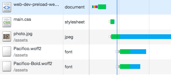 Für Webfonts wird Lazy Loading verwendet.