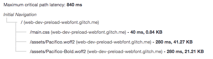 Webfonts befinden sich in der kritischen Anforderungskette.