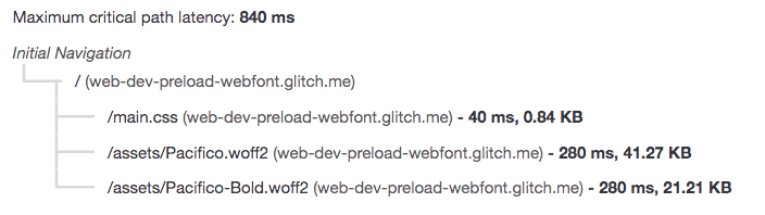 רכיבי Webfont נמצאים בשרשרת הבקשות הקריטיות.