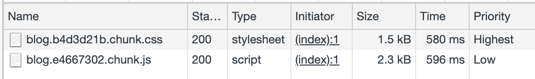 Der Bereich „Netzwerk“ mit den Abschnitten der Blogseite.