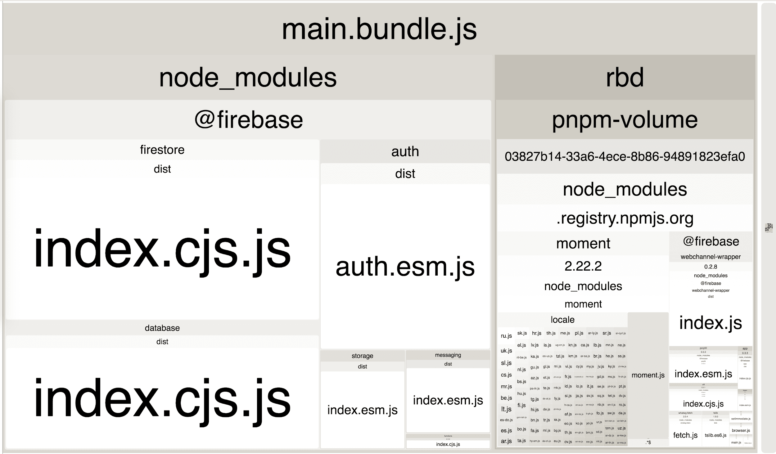 Outil d&#39;analyse des bundles Webpack