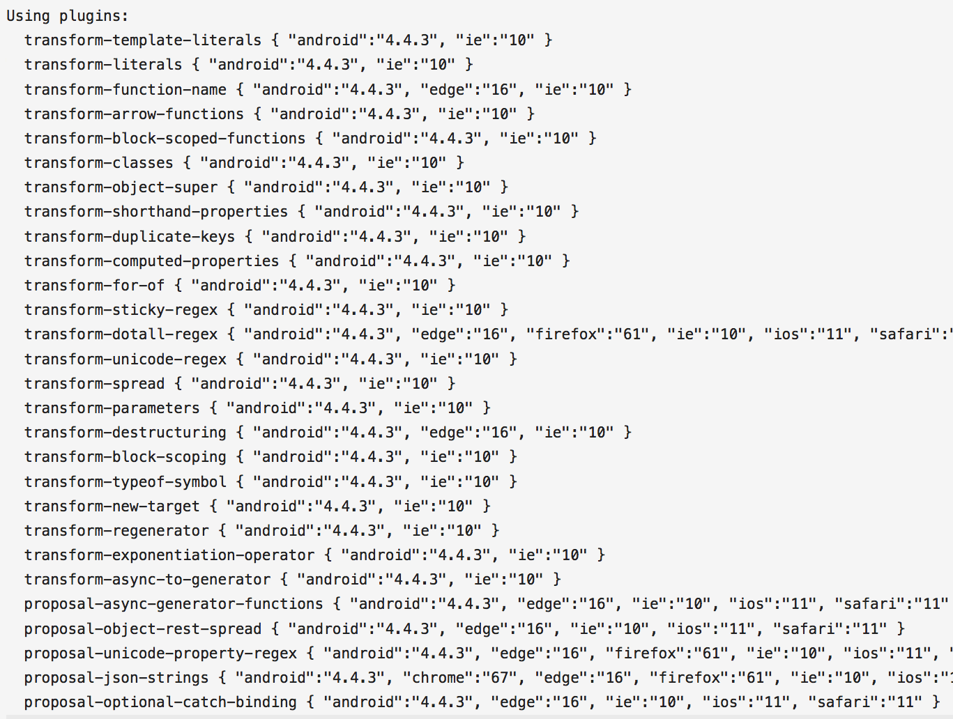 Lista de complementos utilizados