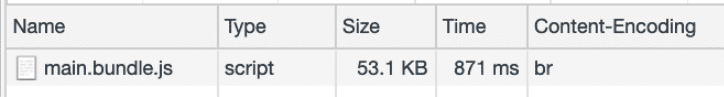バンドルサイズは 53.1 KB（225 KB から）