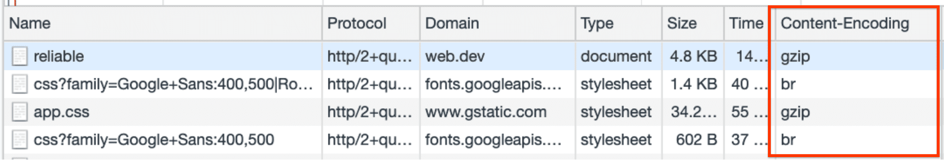 Network (Réseau). La colonne &quot;Content-encoding&quot; affiche les encodages utilisés pour divers composants, y compris gzip et brotli (br).