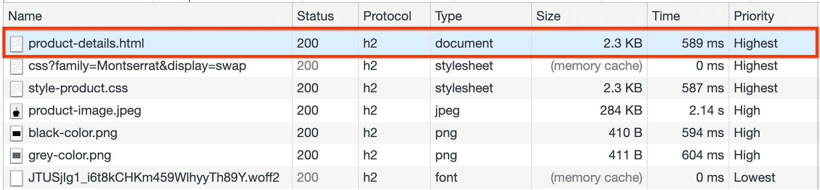 Network panel showing load times for product-details.html