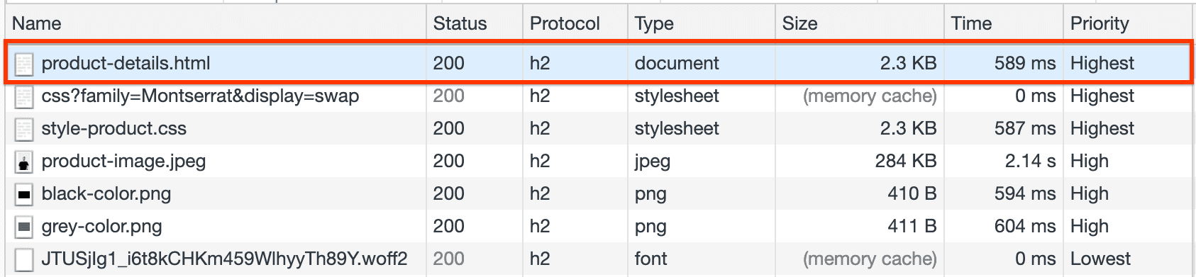 Панель сети, показывающая время загрузки файла Product-details.html.