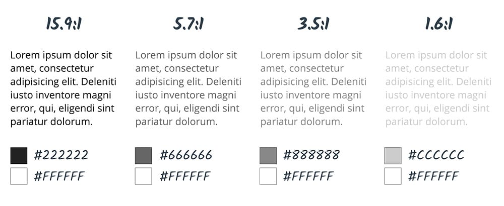 An image showing the different contrast ratios