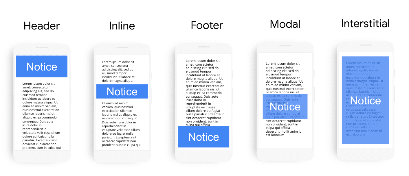 Diagrama mostrando exemplos de diferentes opções de posicionamento para avisos de cookies