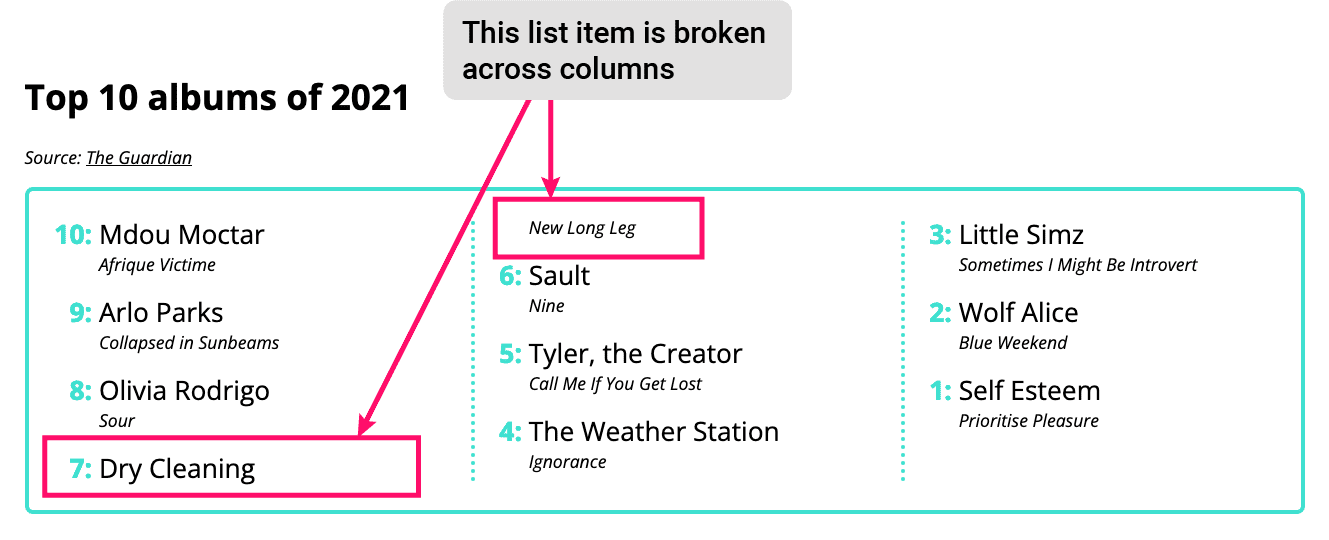 Przykład podziału treści na 2 kolumny.