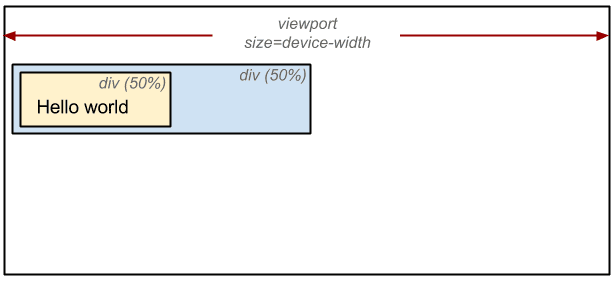 Calculating layout information