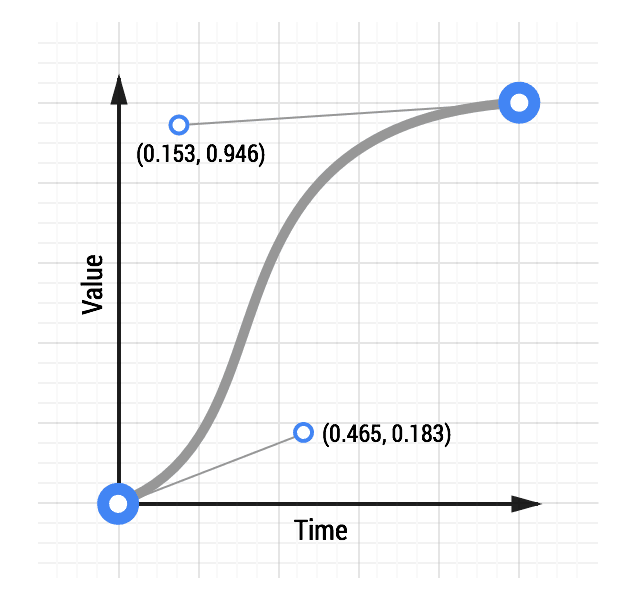 맞춤 애니메이션 곡선