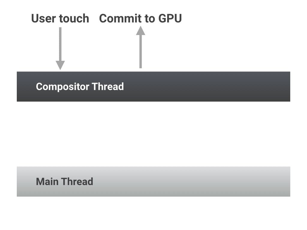 Scroll ringan; hanya compositor.