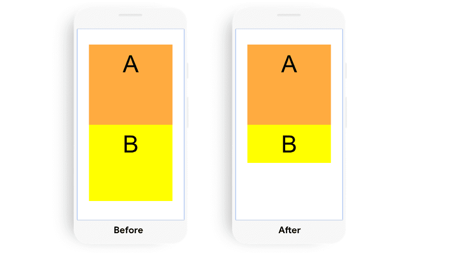 Exemplo que mostra um elemento mudando de tamanho, mas não causando uma mudança de layout